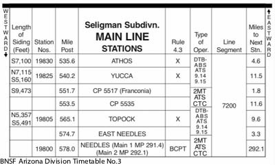 BNSF AZ division timetable No3 excerpt