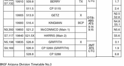 BNSF AZ division timetable No3 excerpt